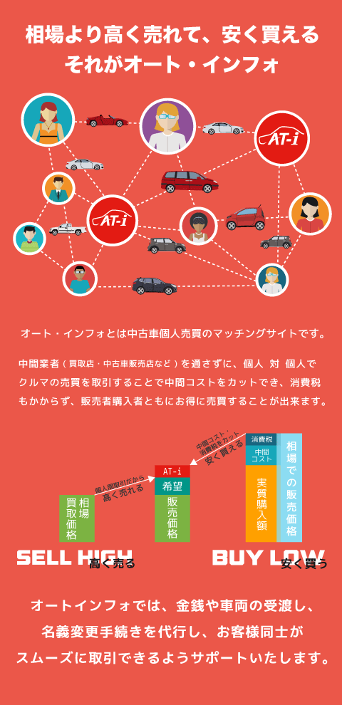 オートインフォとは クルマ 中古車 の個人売買なら オート インフォ